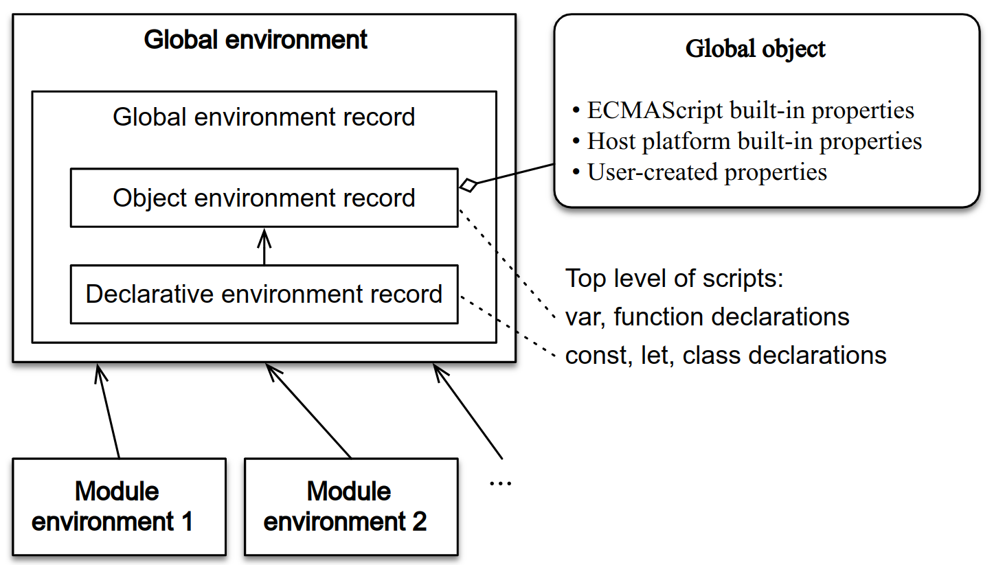 Global Scope